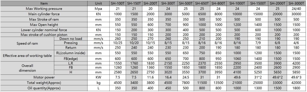 “Rail Type Cold Extrusion Hot Forging Machine with superior forging and extrusion capabilities”